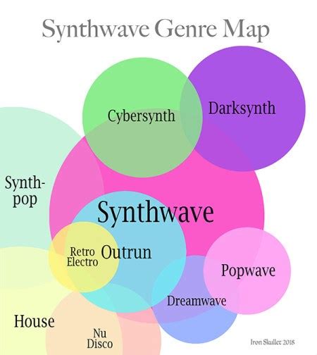 synthwave song structure|Genres of Music – Synthwave – The County Current.